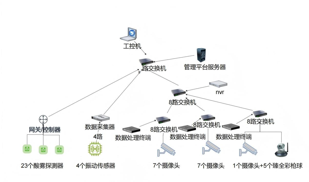 J9国际集团(中国)-官方网站